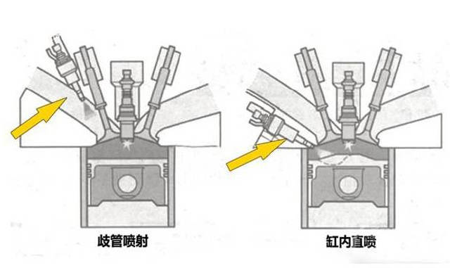电喷车提倡在燃油中加入清净剂是什么原因呢?