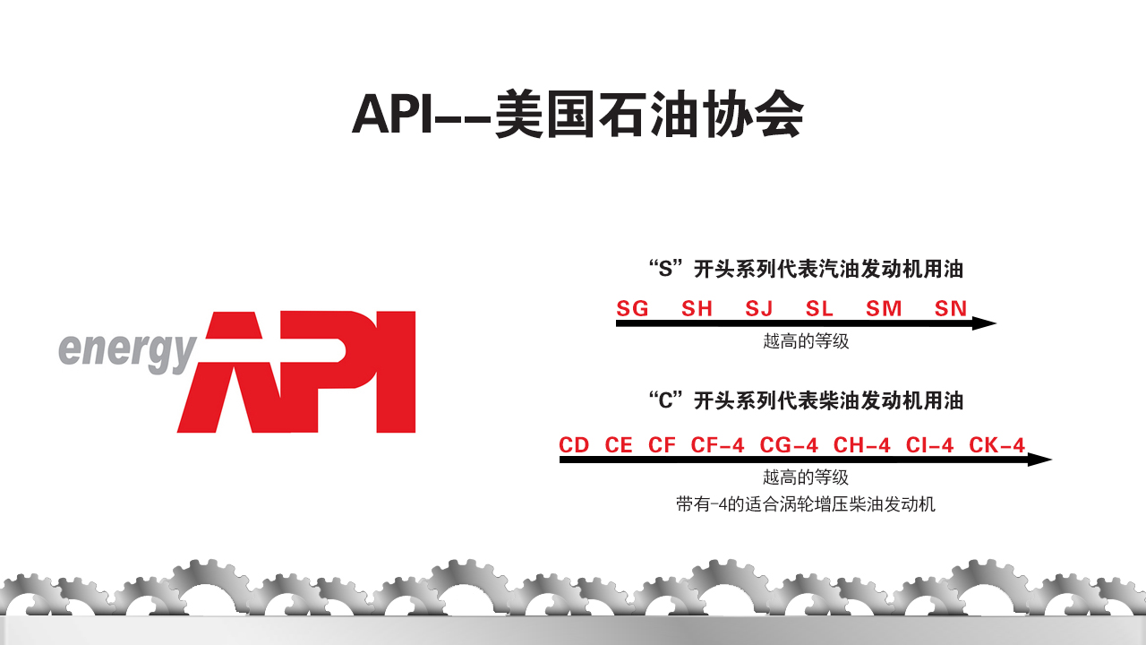 API标准与ACEA标准的比较|珠海|润滑油品牌安全可靠