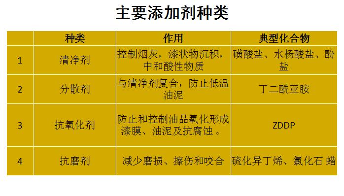 汽车机油添加的需了解的知识|银川|进口润滑油批发厂家直销