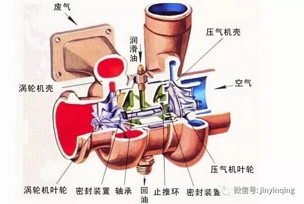 德国进口机油代理|涡轮增压发动机为什么容易高温