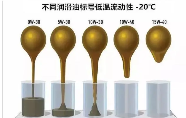 德国进口品牌机油代理加盟|机油低温粘度怎么选?记住数字35