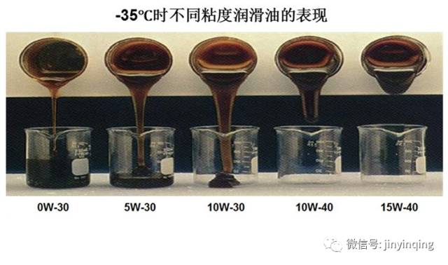 进口机油代理|什么是机油的倾点?有什么重要意义