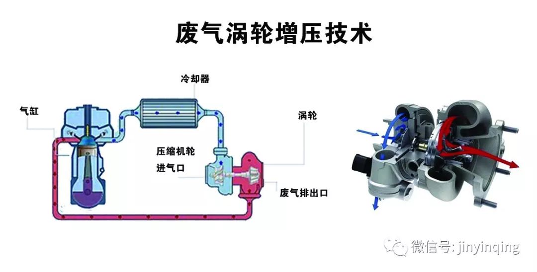 进口机油代理|涡轮增压与机械增压有哪些区别