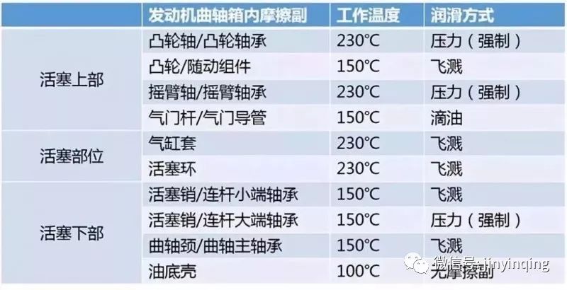 德国机油代理|高温环境对机油有没有影响?