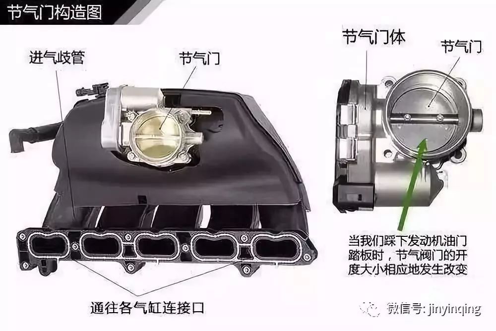 进口机油批发|节气门多久清洗一次？