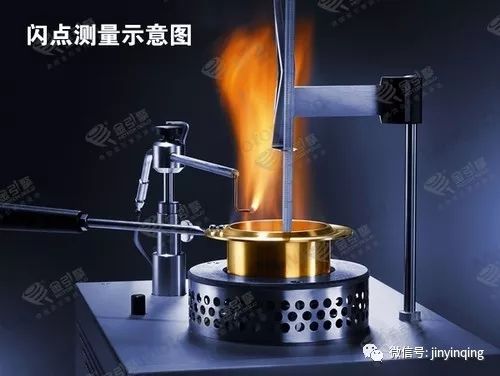 德国机油代理|润滑油属于易燃易爆品吗?