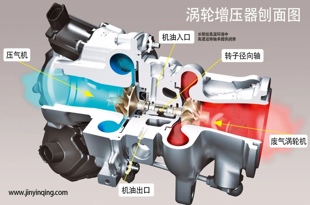 进口机油厂家招商|为什么涡轮增压发动机爱烧机油?