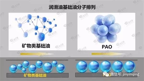 进口机油厂家招商|机油如何能做到燃油经济性?