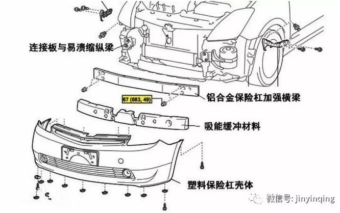 进口机油厂家批发|汽车保险杠为什么是塑料的