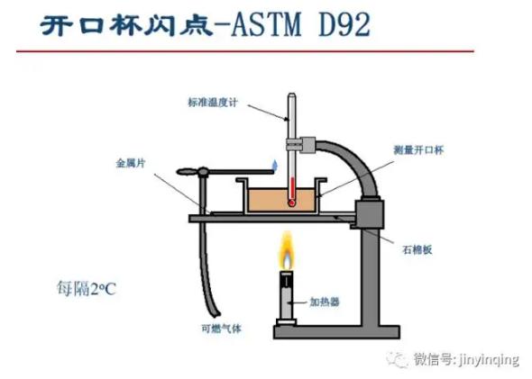 德国机油代理|闪点是衡量机油哪方面性能?