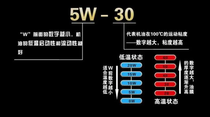 德国进口机油代理|机油科普:机油粘度不是越大越好