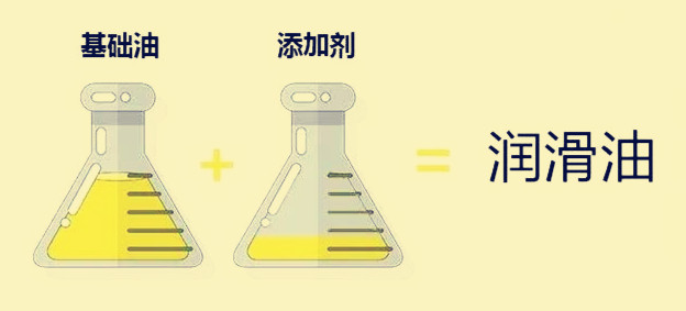 进口机油代理|调制机油最基本的添加剂有哪几种?