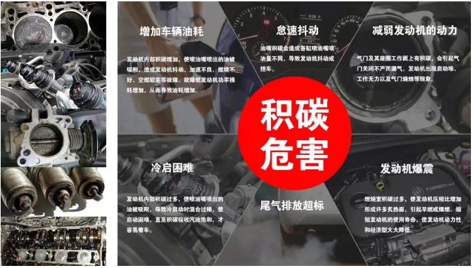 德国进口润滑油代理|怎样判断发动机有积碳?