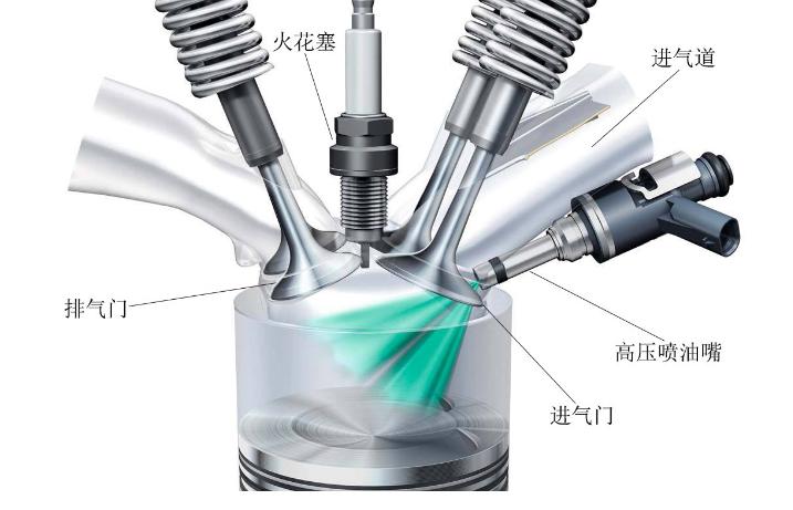 德国进口品牌机油代理|直喷发动机对机油性能上有哪些要求?
