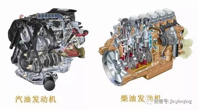 德国机油代理|为什么柴油发动机与汽油发动机用的机油不一样?