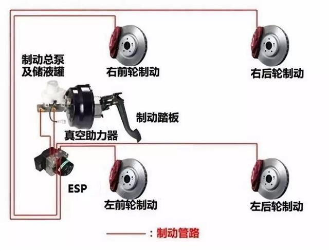 进口全合成机油批发|刹车系统日常养护有哪些?