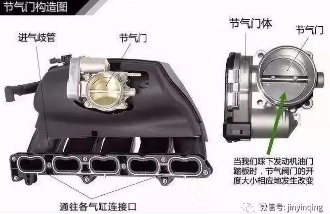德国机油代理|节气门清洗的重要性