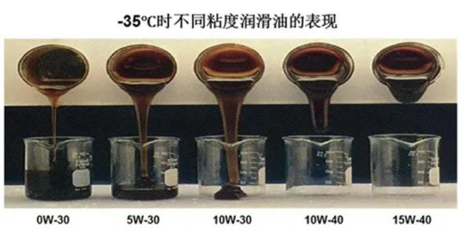 全合成机油厂家批发|机油使用需要杜绝的几大误区