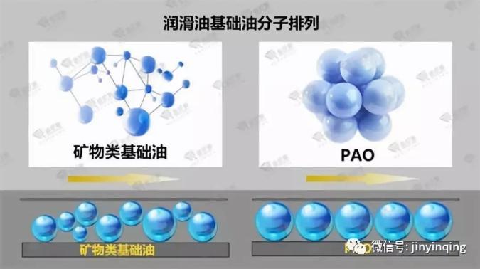 德国品牌金引擎机油代理|油价居高不下,想省油从机油开始