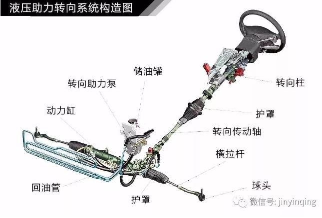 德国进口机油代理|汽车EPS与ESP有什么区别?