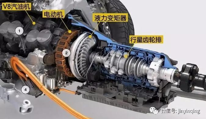 进口润滑油加盟|变速箱换油哪种方法好?
