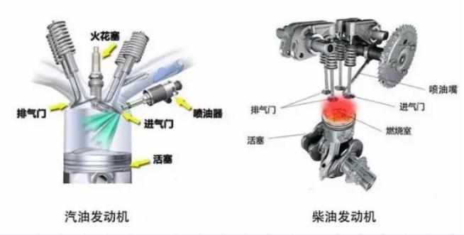 进口润滑油厂家招商|柴油发动机和汽油发动机有哪些区别?