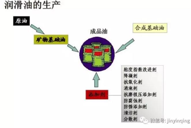 进口润滑油厂家金引擎|成品机油都含有哪些添加剂?