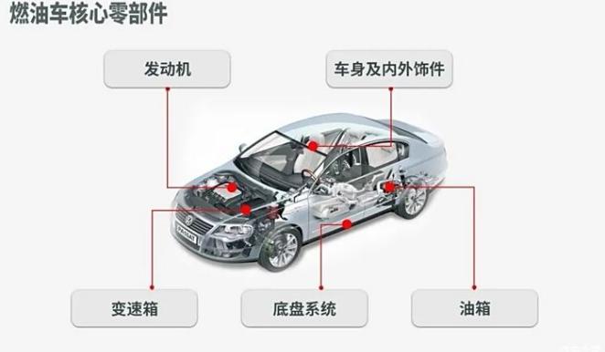 进口润滑油厂家批发|你知道汽车重要机构各占车辆总价的多少吗?