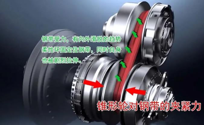 进口润滑油代理|CVT变速箱容易坏吗?