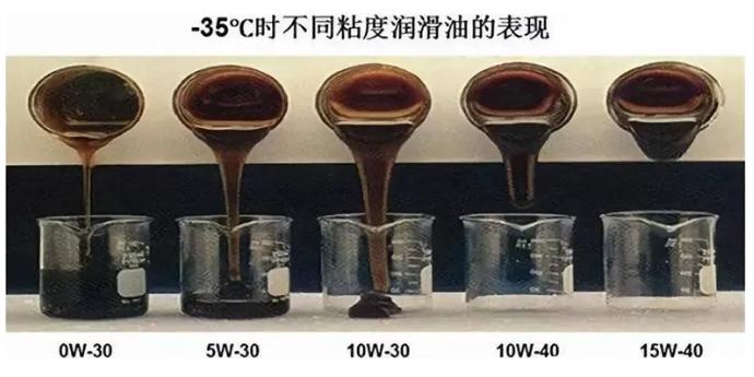 德国进口机油代理|冬季机油如何选？
