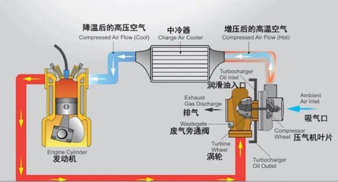 进口润滑油厂家招商|夏天高温对发动机机油有影响吗？