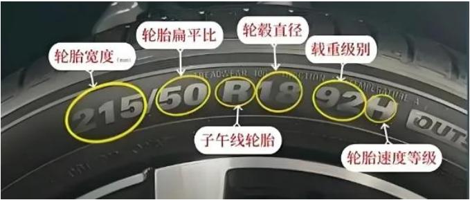 德国进口品牌润滑油代理|一条轮胎上的各种“字符”都是什么意思？你了解几个？